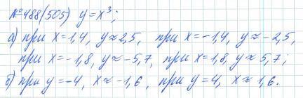 Ответ к задаче № 488 (505) - Рабочая тетрадь Макарычев Ю.Н., Миндюк Н.Г., Нешков К.И., гдз по алгебре 7 класс